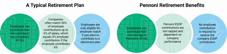 Employee Ownership Explained Employee Ownership | Pennoni