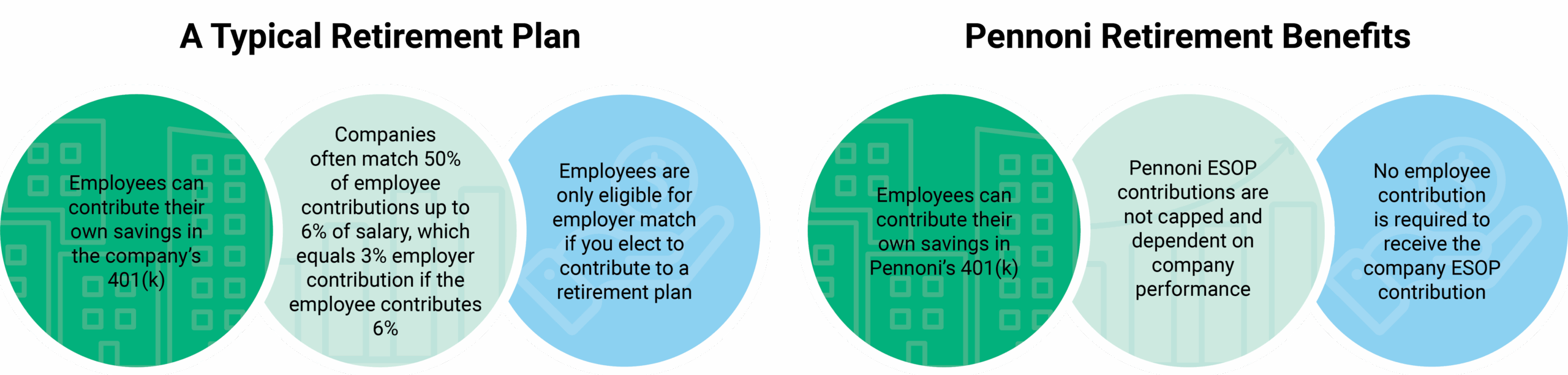 Pennoni Engineering Opportunities, Career, Job, Retirement, Benefits, ESOP, Employee Owned